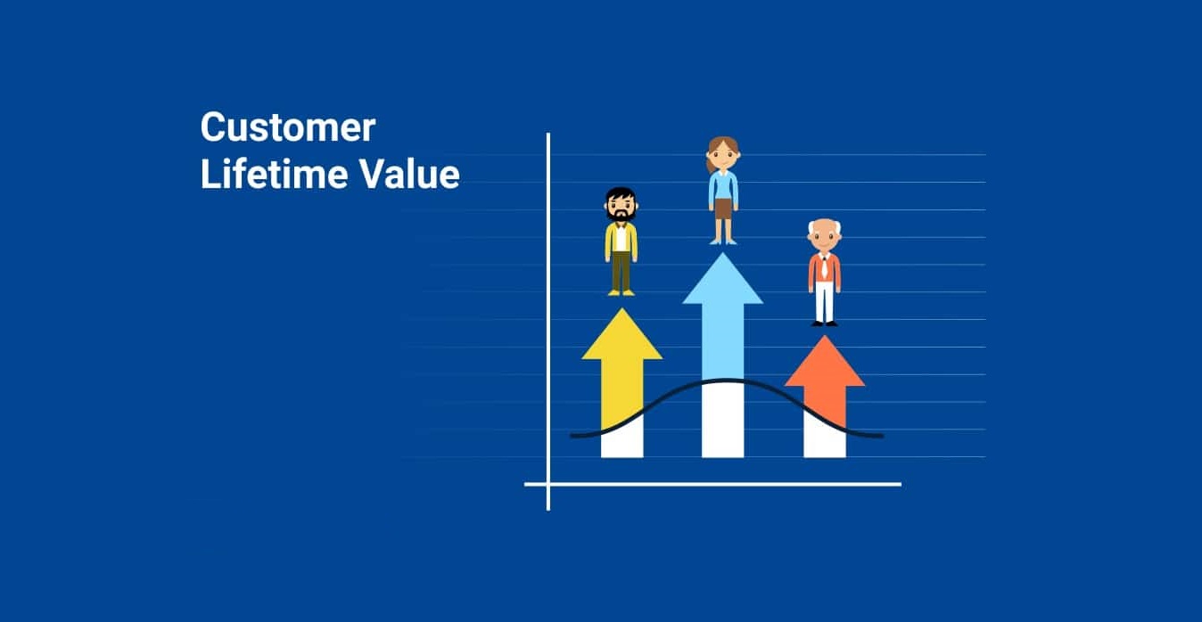 Customer Lifetime Value in E-Commerce A How To Guide